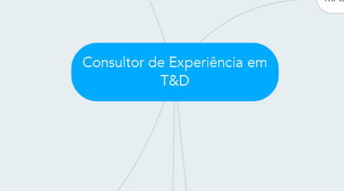 Mind Map: Consultor de Experiência em T&D