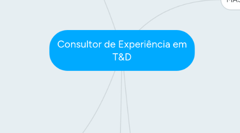 Mind Map: Consultor de Experiência em T&D