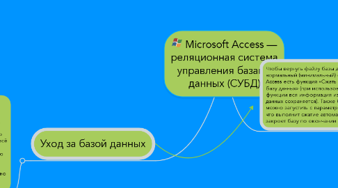 Mind Map: Microsoft Access — реляционная система управления базами данных (СУБД)
