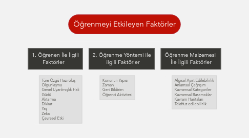 Mind Map: Öğrenmeyi Etkileyen Faktörler