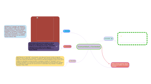 Mind Map: Comunidad y Sociedad