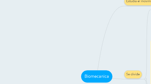 Mind Map: Biomecanica