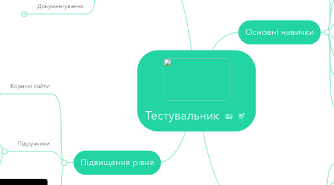 Mind Map: Тестувальник