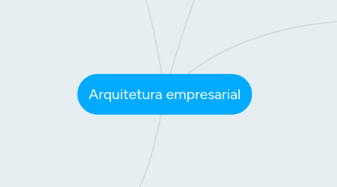 Mind Map: Arquitetura empresarial