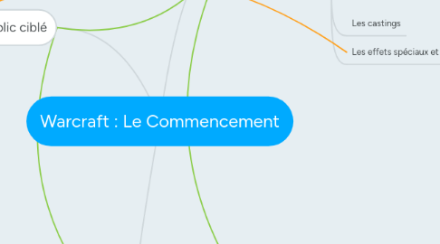 Mind Map: Warcraft : Le Commencement