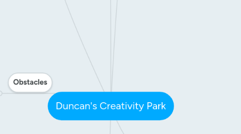 Mind Map: Duncan's Creativity Park