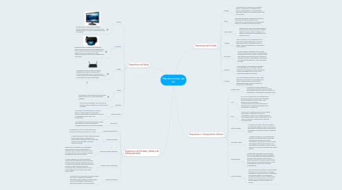 Mind Map: Manteniniento de PC