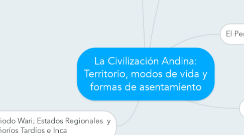 Mind Map: La Civilización Andina: Territorio, modos de vida y formas de asentamiento