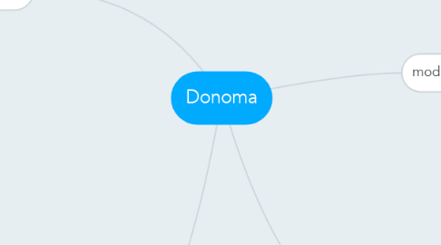 Mind Map: Donoma