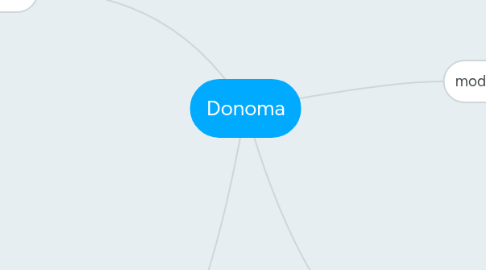 Mind Map: Donoma