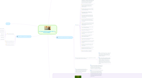 Mind Map: La Teoria Existencialista de la Personalidad