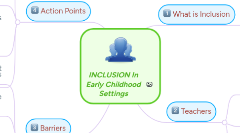 Mind Map: INCLUSION In Early Childhood Settings