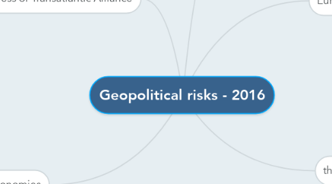 Mind Map: Geopolitical risks - 2016