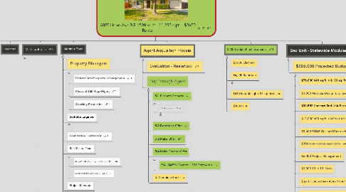 Mind Map: 4070 Hope Ave 3/2 1520 sq ft - 11,250 sqft = $2600 Rental