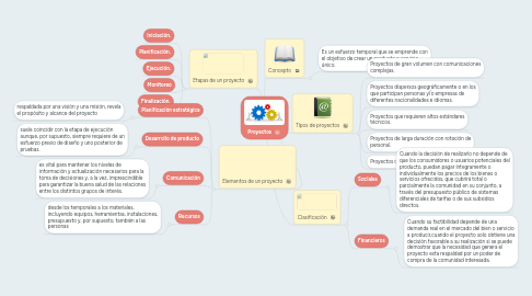 Mind Map: Proyectos