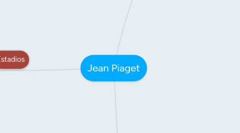 Mind Map: Jean Piaget