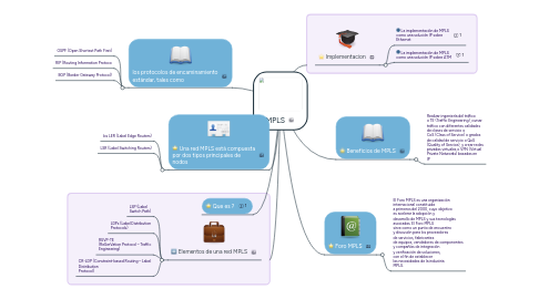 Mind Map: MPLS