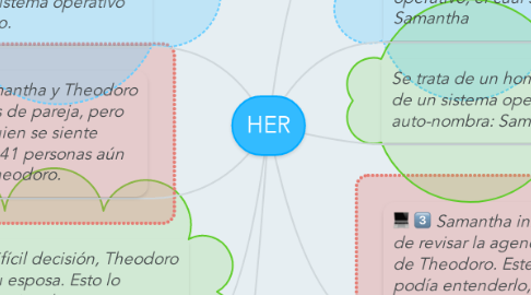 Mind Map: HER