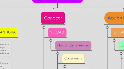 Mind Map: Corrientes filosóficas