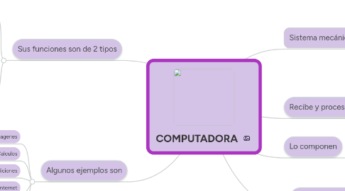 Mind Map: COMPUTADORA