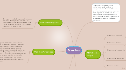Mind Map: Manchas