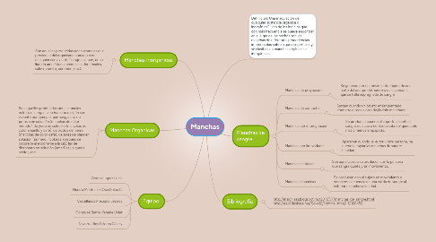 Mind Map: Manchas