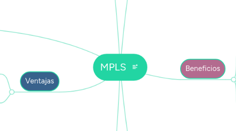 Mind Map: MPLS