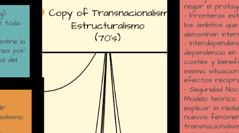 Mind Map: Copy of Transnacionalismo - Estructuralismo (70's)