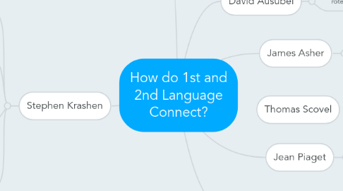 Mind Map: How do 1st and 2nd Language Connect?