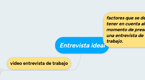 Mind Map: Entrevista ideal
