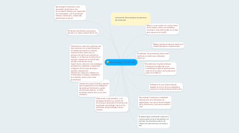 Mind Map: Aprendizaje Combinado