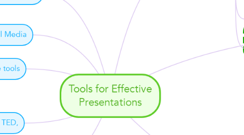 Mind Map: Tools for Effective Presentations