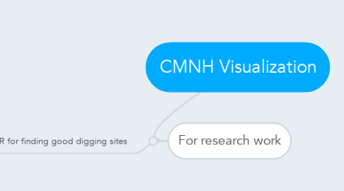 Mind Map: CMNH Visualization