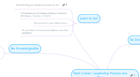 Mind Map: Mark Cuban: Leadership Process and Tips