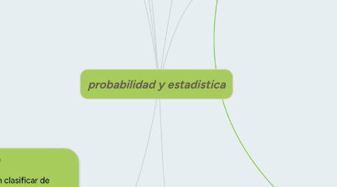 Mind Map: probabilidad y estadistica