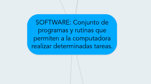 Mind Map: SOFTWARE: Conjunto de programas y rutinas que permiten a la computadora realizar determinadas tareas.