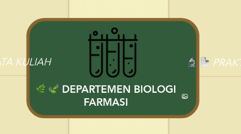 Mind Map: DEPARTEMEN BIOLOGI FARMASI