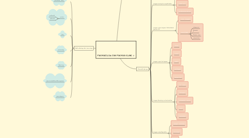 Mind Map: FARMAKOLOGI DAN FARMASI KLINIK
