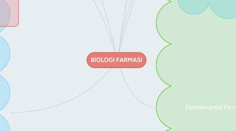 Mind Map: BIOLOGI FARMASI