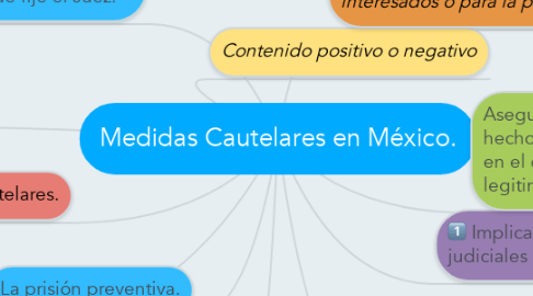 Mind Map: Medidas Cautelares en México.