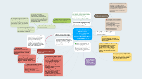 Mind Map: LOS MECANISMOS DE PROTECCIÓN  DE LOS DERECHOS HUMANOS  DE LAS NACIONES UNIDAS     Jean-Bernard MARIE