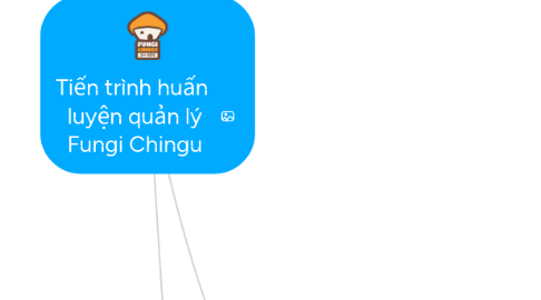 Mind Map: Tiến trình huấn  luyện quản lý  Fungi Chingu