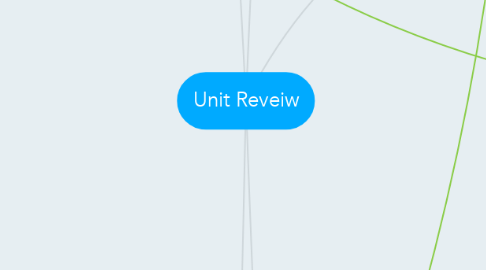 Mind Map: Unit Reveiw
