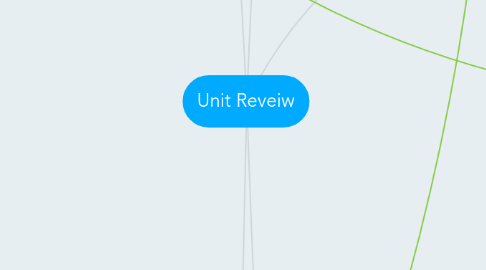 Mind Map: Unit Reveiw