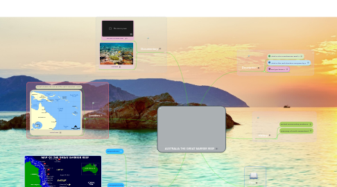 Mind Map: AUSTRALIA THE GREAT BARRIER REEF