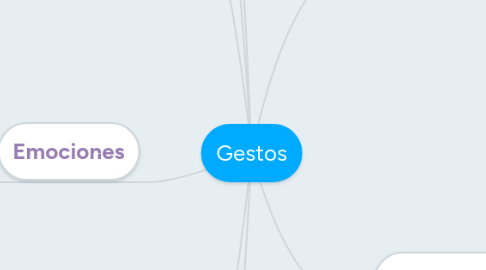 Mind Map: Gestos