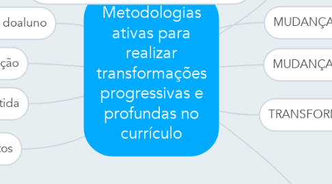 Mind Map: Metodologias ativas para realizar transformações progressivas e profundas no currículo