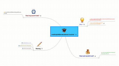 Mind Map: การปรับปรุงทัศนียภาพลานกิจกรรม"สวนปาล์ม"