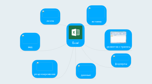 Mind Map: Excel