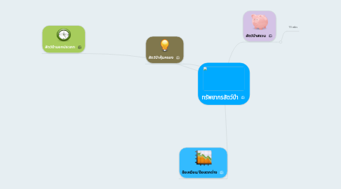 Mind Map: ทรัพยากรสัตว์ป่า